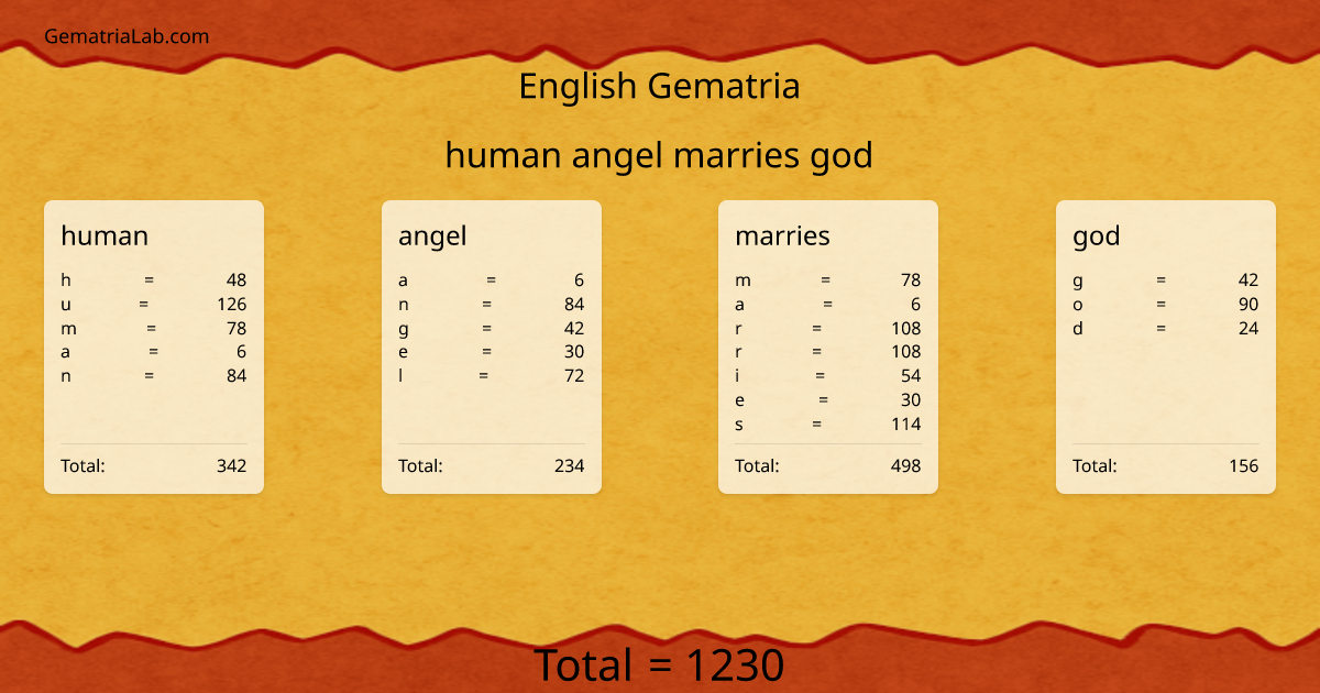 human angel marries god in english Gematria